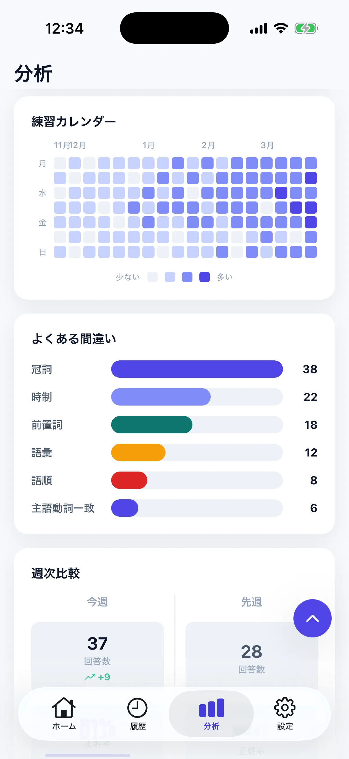 分析画面 - 練習カレンダーとよくある間違い