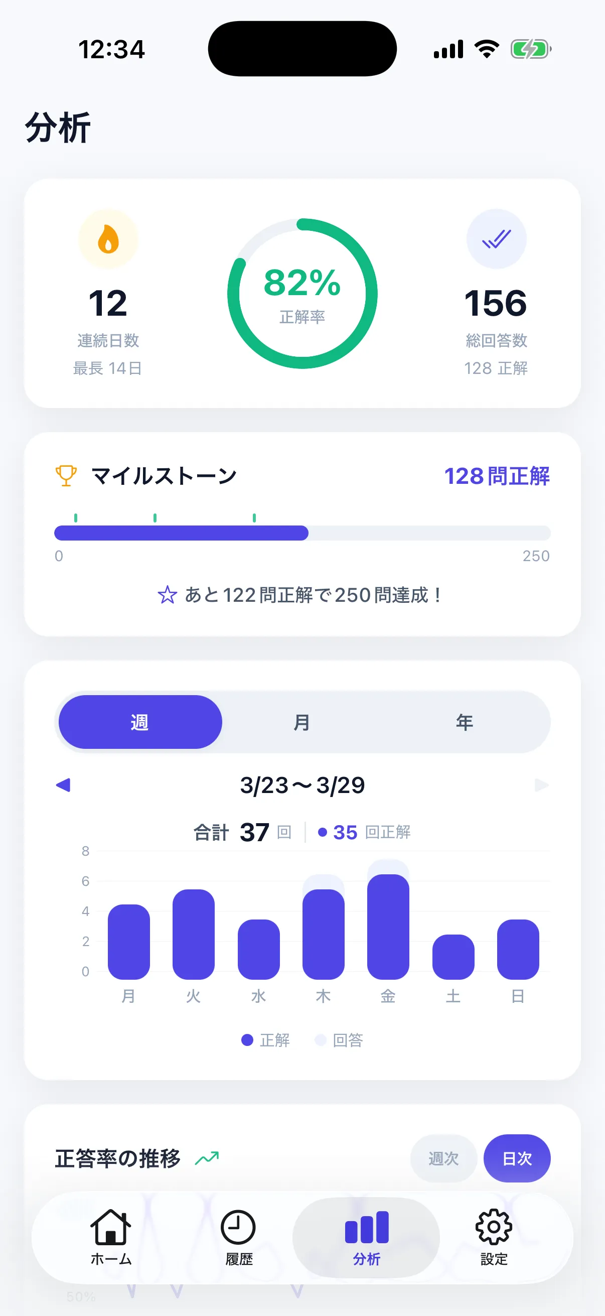 分析画面 - 正解率チャートとマイルストーン進捗