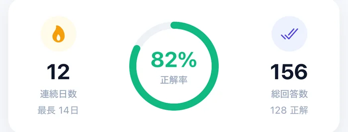 サマリー: 連続日数・正解率・総回答数